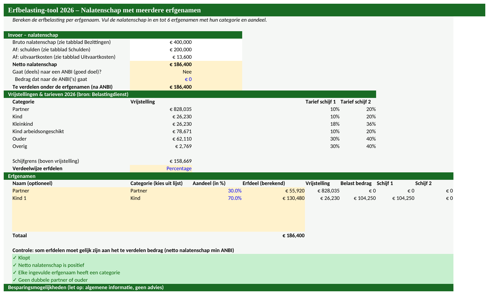 Voorbeeld van de Erfbelasting Excel-tool