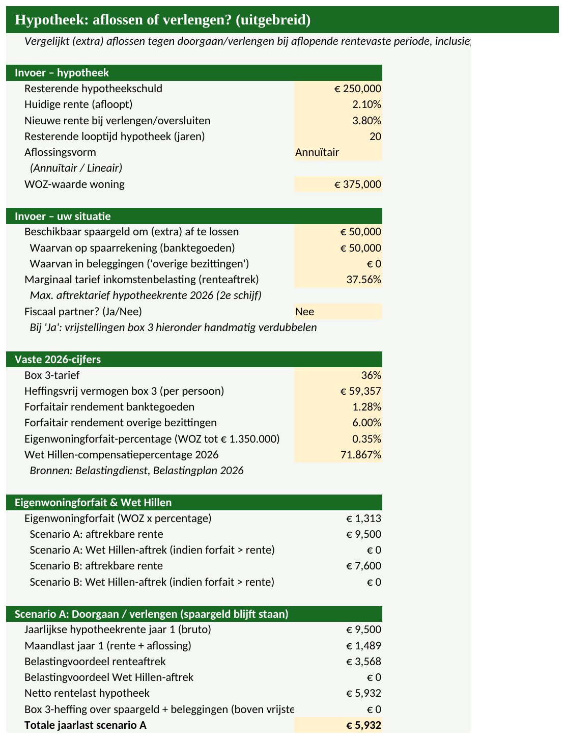 Voorbeeld van de Hypotheek Excel-tool