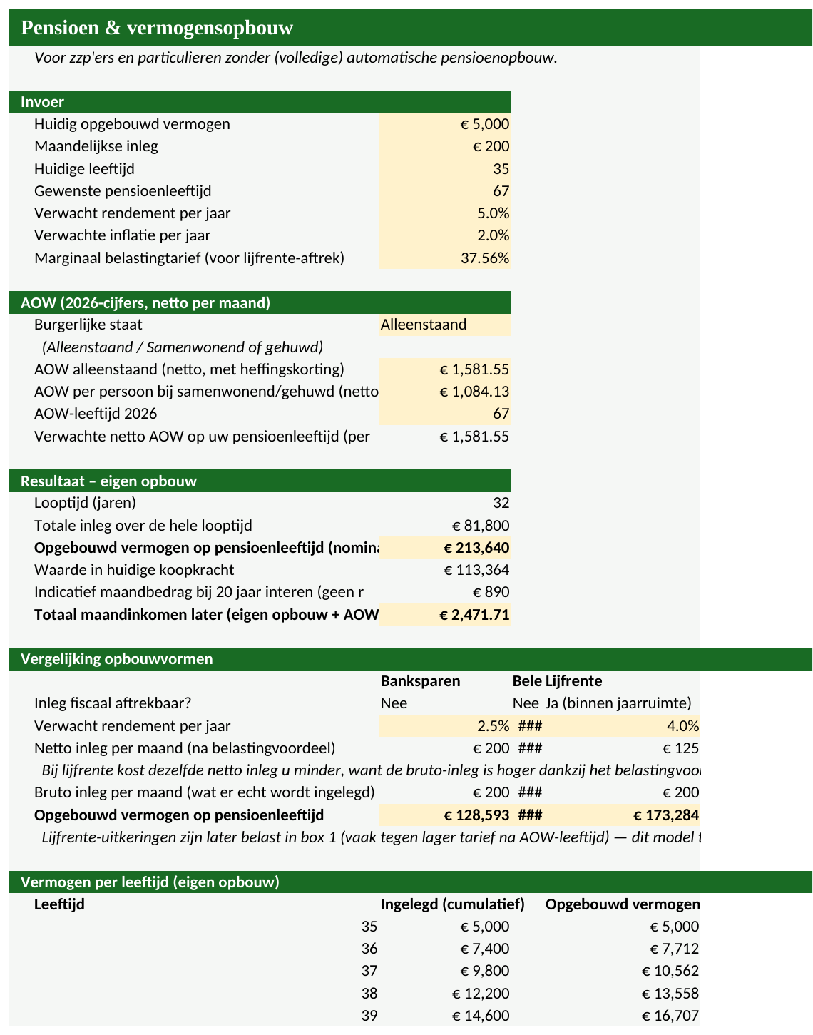Voorbeeld van de Pensioen & vermogen Excel-tool