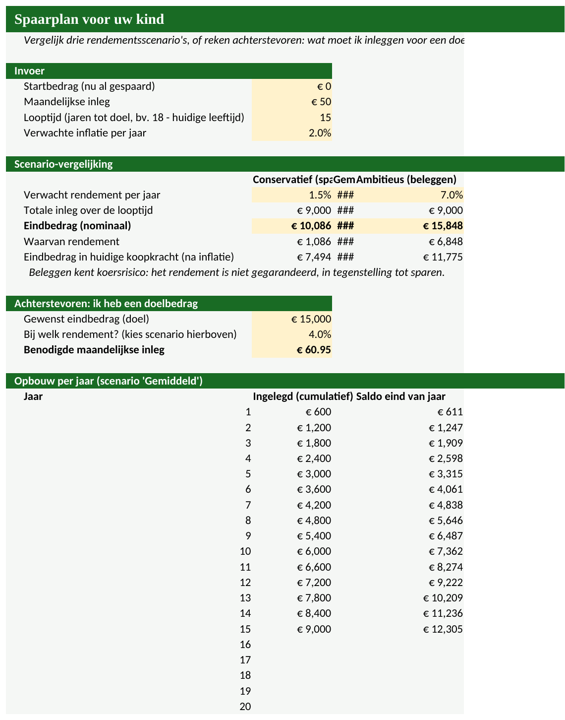 Voorbeeld van de Spaarplan kind Excel-tool