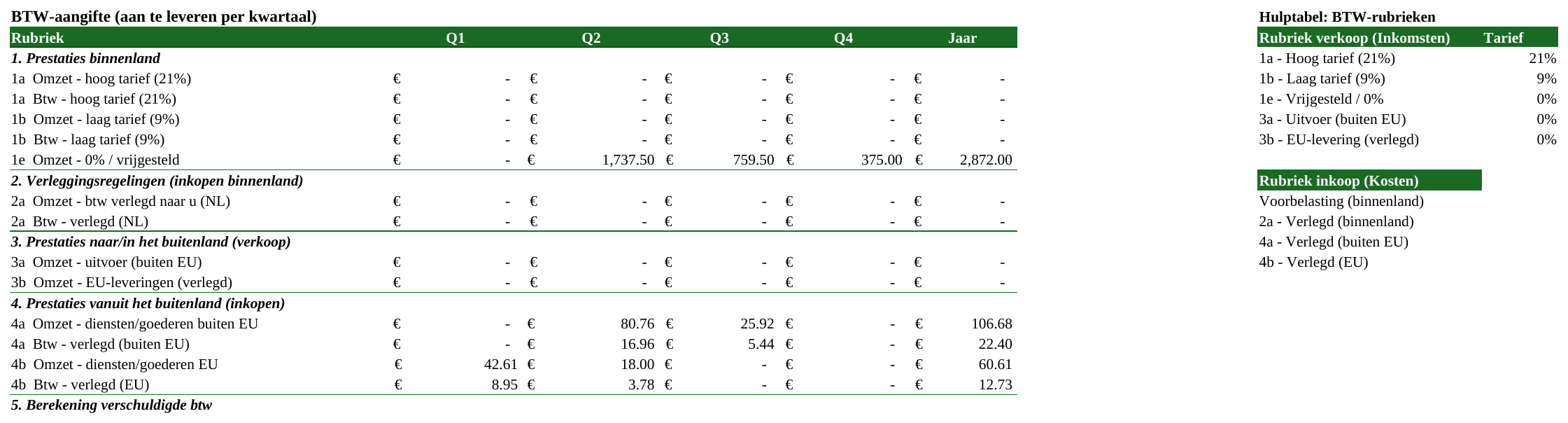 Voorbeeld van het tabblad Btw-overzicht in de Excel-tool, met fictieve data