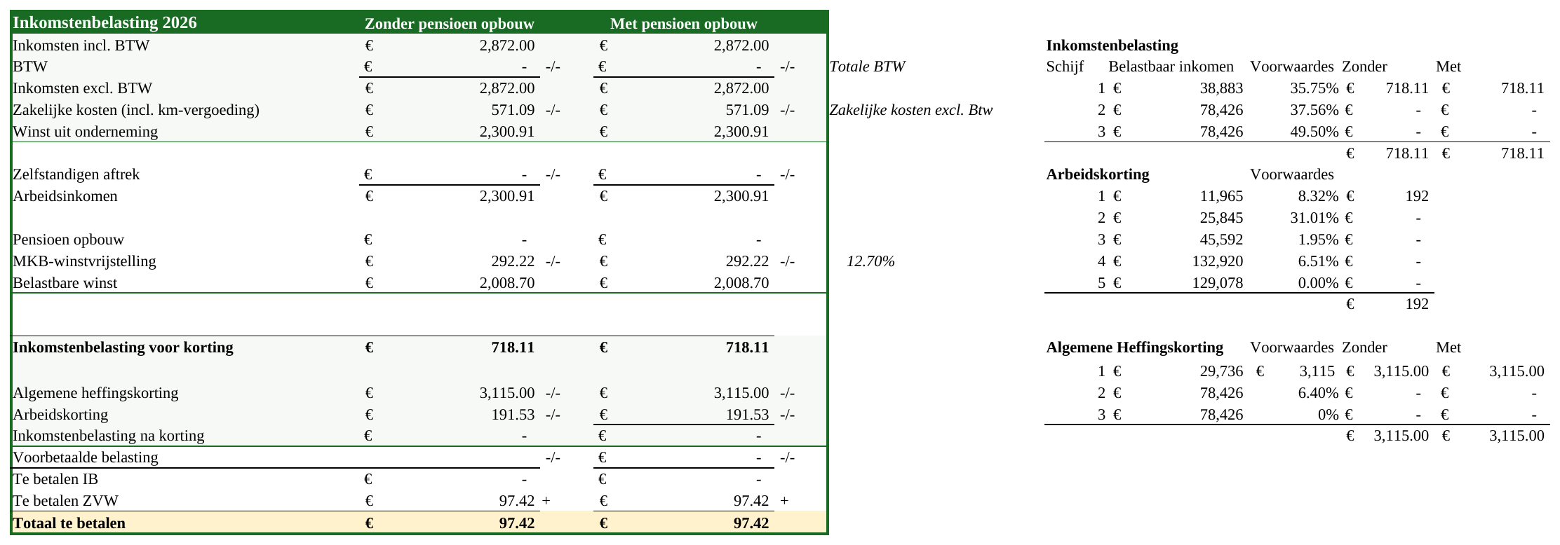 Voorbeeld van het tabblad Inkomstenbelasting in de Excel-tool, met fictieve data