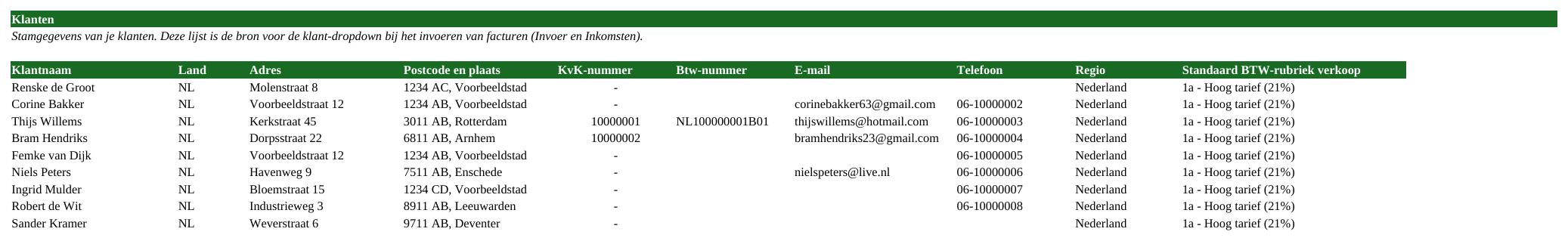 Voorbeeld van het tabblad Klanten & Leveranciers in de Excel-tool, met fictieve data